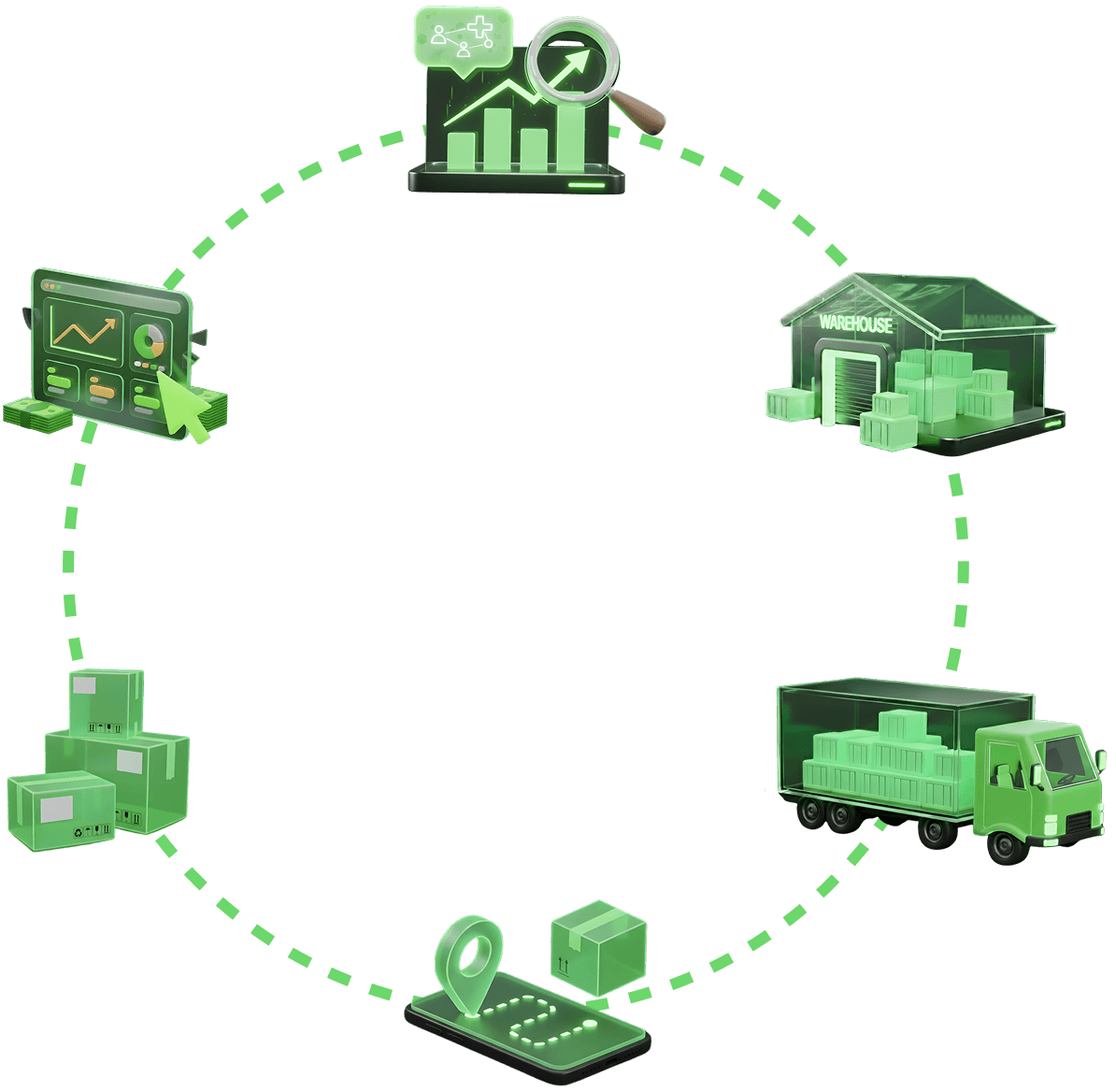 ItemsLogistics
